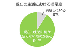 40代女子の生活に満足度警報!? 「充電切れ症候群」 画像
