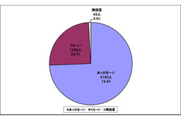 あなたの選んだ未来は甘い? それとも苦い?……「未来自販機」で意識調査 画像