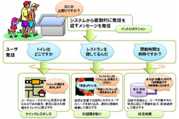 オリンピック視野に、自然な対話可能な「接客型デジタルサイネージ」 画像