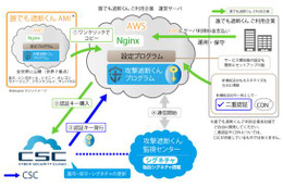 サイバーセキュリティクラウドがAWS上にセキュリティサービスを提供開始 画像