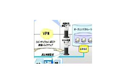 富士通と松下、最大3日間のネットワーク障害にも対応可能な監視映像蓄積ソリューション 画像