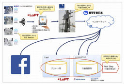 さっぽろ雪まつりで、BLE Beacon活用のアプリ「思い出カメラ」を実証実験 画像