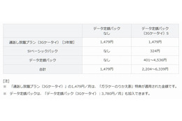 ソフトバンクM、他社からのMNPに対応した「ガラケーのりかえ割」開始 画像