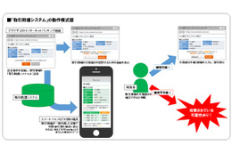 スマホと連携した不正送金防止特許「取引防護システム」を提供開始 画像