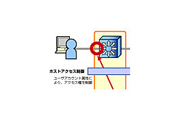 日本HP、クライアントPC認証&検疫の「HP Quarantine System」新バージョン販売を開始 画像