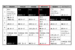 「海外からの利用者向けサービスを強化へ」……楽天カード野村常務執行役員 画像