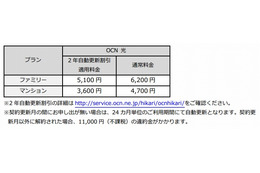 NTT Com、ネットや電話をまとめて割安に利用できる「OCN 光」開始 画像