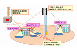 通信集中エリアでも快適通信……ドコモが新技術「高度化C-RAN」の検証に成功