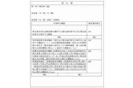 3桁の電話番号、消費生活相談「188」児童相談「189」新設へ 画像