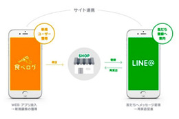 LINE@×食べログでサービス連携……LINEとカカクコム、業務提携を発表 画像
