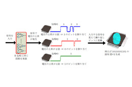 三菱電機と立命館大がLSIの個体差を利用したセキュリティ技術を開発 画像