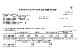 コナミの平成27年3月期第3四半期決算、 モバイルゲームが収益に貢献 画像