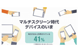 毎日2台以上の異なるデバイスを利用している人は約4割……ヤフー調べ 画像