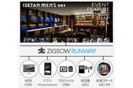 伊勢丹メンズ館、「ZIGSOW RUNWAY」開始……O2Oクラウドサービス 画像