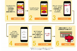 アプリ利用で実際の商品がもらえるクーポン「とくぞう」、電通らが開始 画像