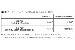 オリックス・レンテック、月1,600円・容量無制限の法人向けSIMを提供開始