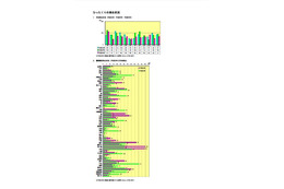 神奈川県警、「ひったくり」に関する分析データを公開 画像