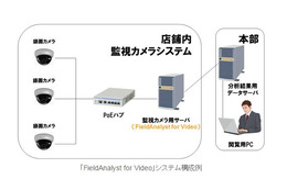 性別・年齢層自動推定システム「FieldAnalyst」に基盤シリーズを追加 画像