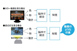 光を当てると画像が動いて見える新技術「変幻灯」、NTTが開発 画像