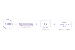 スカパー!プレミアムサービス光、4月4日より4K放送サービスを開始 画像