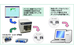 監視カメラ映像の長期保管ソリューション「メディアライター」を機能拡充 画像