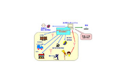 ソフトバンクテレコム、品川区の子供向け防犯システムをYOZANより事業譲渡 画像