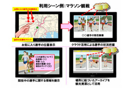 NTT、2020年に向けた「おもてなし」「スポーツ観戦」などの新技術群を発表 画像