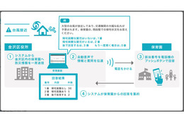 横浜市金沢区の「緊急時情報伝達システム」実証実験にビートレンドが参加 画像