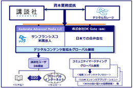 デジタルガレージと講談社、日本発コンテンツの支援事業で協業