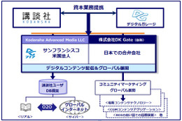 デジタルガレージと講談社、日本発コンテンツの支援事業で協業 画像