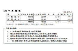 大阪府が防犯カメラ設置に1,600万円を計上、通学路を中心にカメラ設置を推進 画像