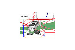 三菱電機とジェノバ、高精度GPS技術で業務提携、補正情報配信サービスをジェノバに譲渡 画像