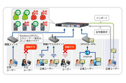 ソリトン、ネットワーク認証アプライアンス「NetAttest EPS」の新版を発売