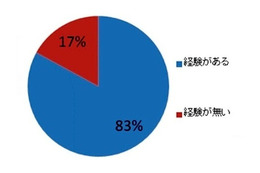 新生活で失敗しない家具選び……とりあえず買って6割が失敗 画像