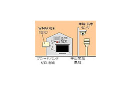 ユビテック、地域WiMAXソリューション事業を本格化〜導入と利活用の支援事業を開始 画像