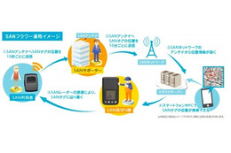 加藤電機、GPSを使わない見守りサービス「SANフラワー」を発表 画像