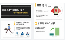 スマホ台頭で生まれたビジネス領域を「アプリ経済」と定義……グーグルと野村総研 画像