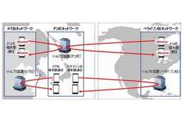 ドコモ、VoLTEの国際ローミング実験に成功……国内通信事業者で初 画像