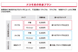 いよいよ始まるドコモ光、どのくらいおトク？ 画像