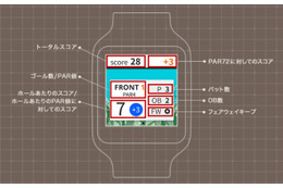 ゴルフスコアを簡単入力……楽天、ウェアラブル端末向けアプリを公開 画像