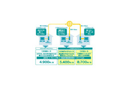 eo光ネット、ホームタイプ全エリアで1ギガアクセスラインが利用可能に〜近畿2府4県の全158市町村 画像