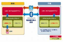 端末同士を接触させるだけで電話番号を移し替えできる技術、ドコモが開発 画像