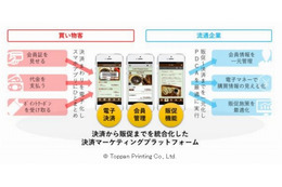 凸版印刷、決済・CRM・販促を統合したスマホ向けプラットフォームを提供開始 画像