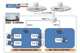 凸版印刷、入院患者向け「電子アメニティ」を構築……音声小説や新聞、病院案内などを利用可能 画像