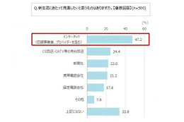 モバイルの利用意向が拡大、利用したいサービスはWiMAX……意識調査