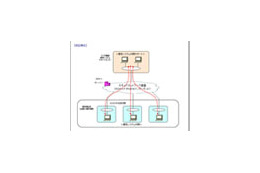 NTT-Com、OCN IPv6で利用できるm2m-x認証・暗号化リモートアシスタンスシステム 画像