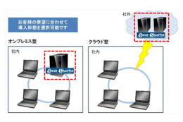 企業向けSNS「Beat Shuffle」、オンプレミス形態の提供を開始