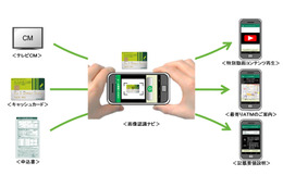 三井住友銀行、品質向上のためNECの画像認識技術を活用 画像