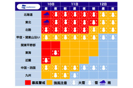 12日まで北日本を中心に猛吹雪発生か……“最強クラス”の寒気襲来 画像