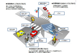 ホンダ、Wi-Fiを活用したリアルタイム通信システムを出展へ 画像